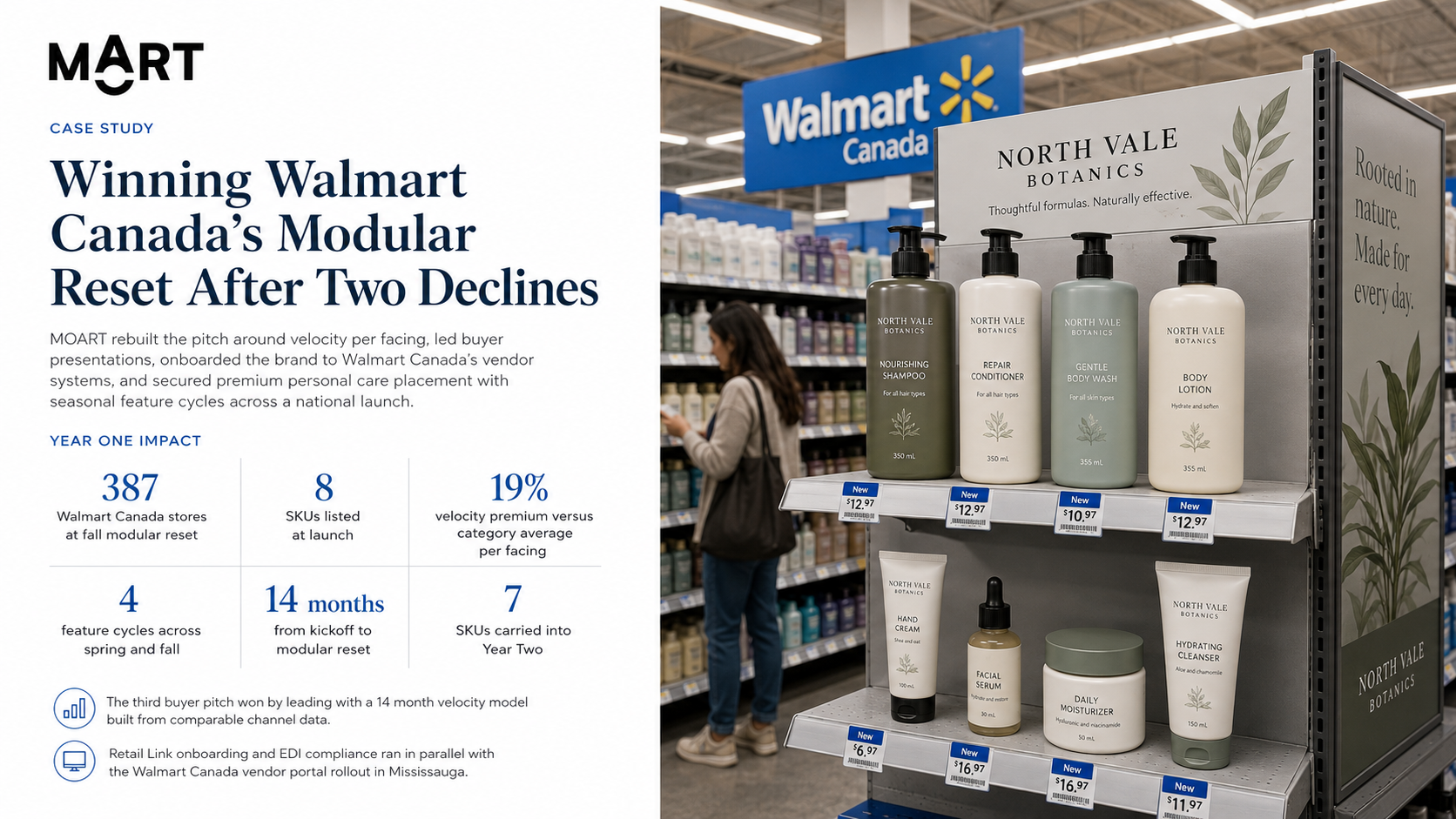 Premium Personal Care Brand: Walmart Canada Modular Win After Two Declines