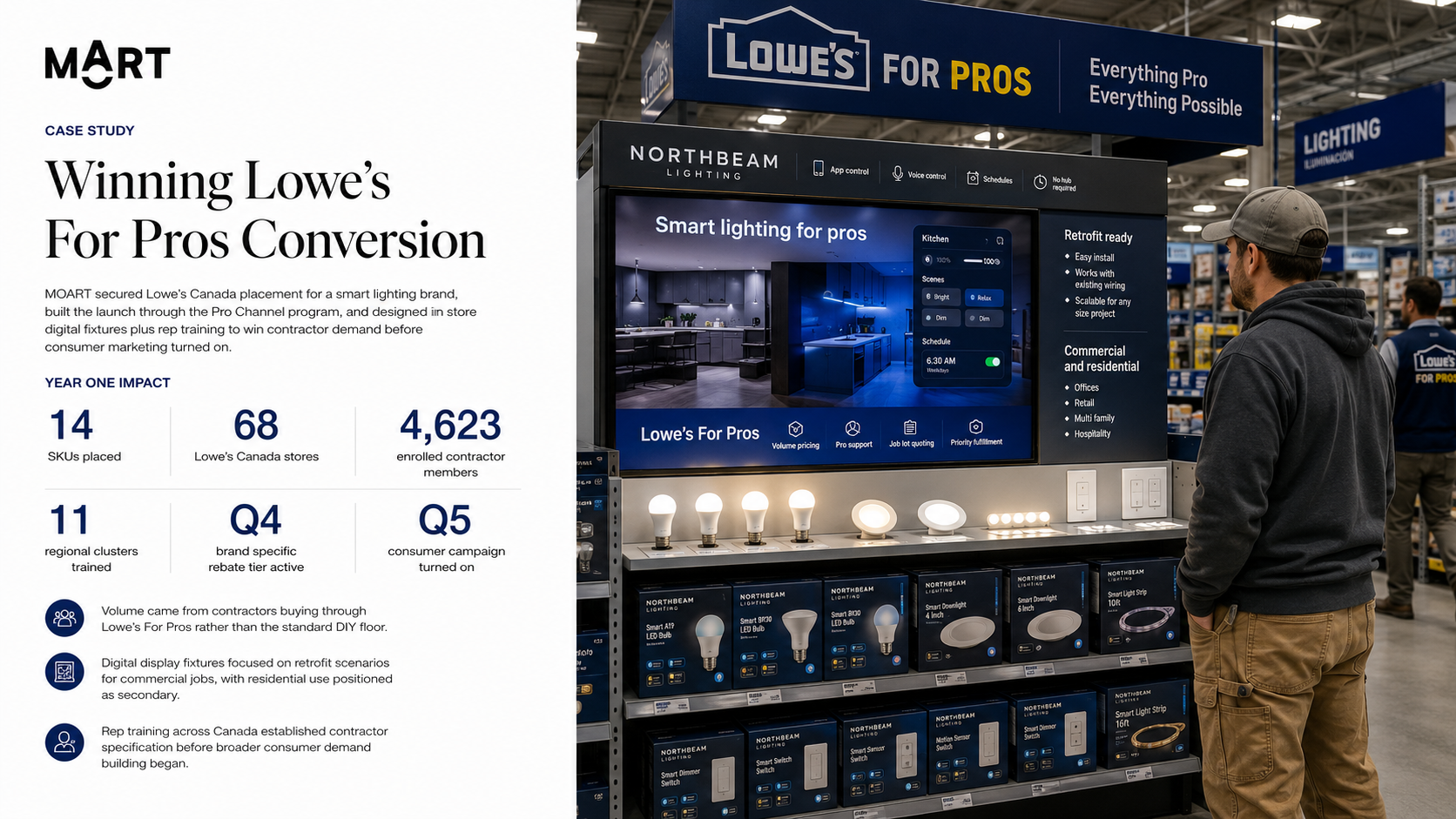 Smart Lighting Brand: The Lowe's For Pros Conversion