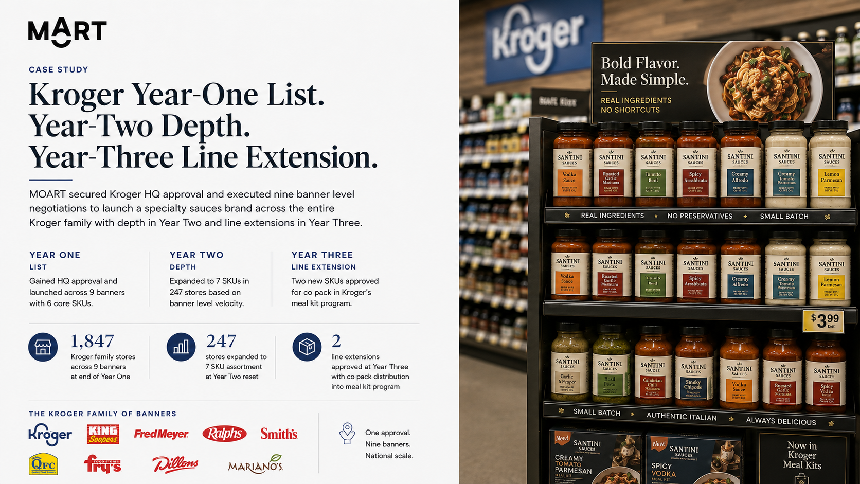 Specialty Sauces Brand: Kroger Year-One List, Year-Two Depth, Year-Three Line Extension