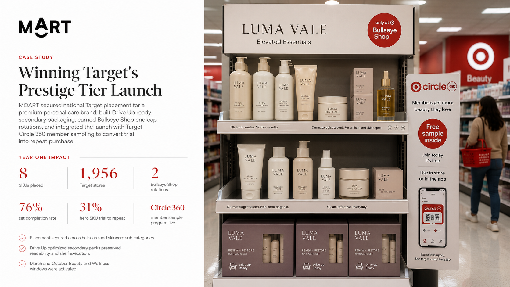 Premium Personal Care Brand: Target US Mass Channel Launch