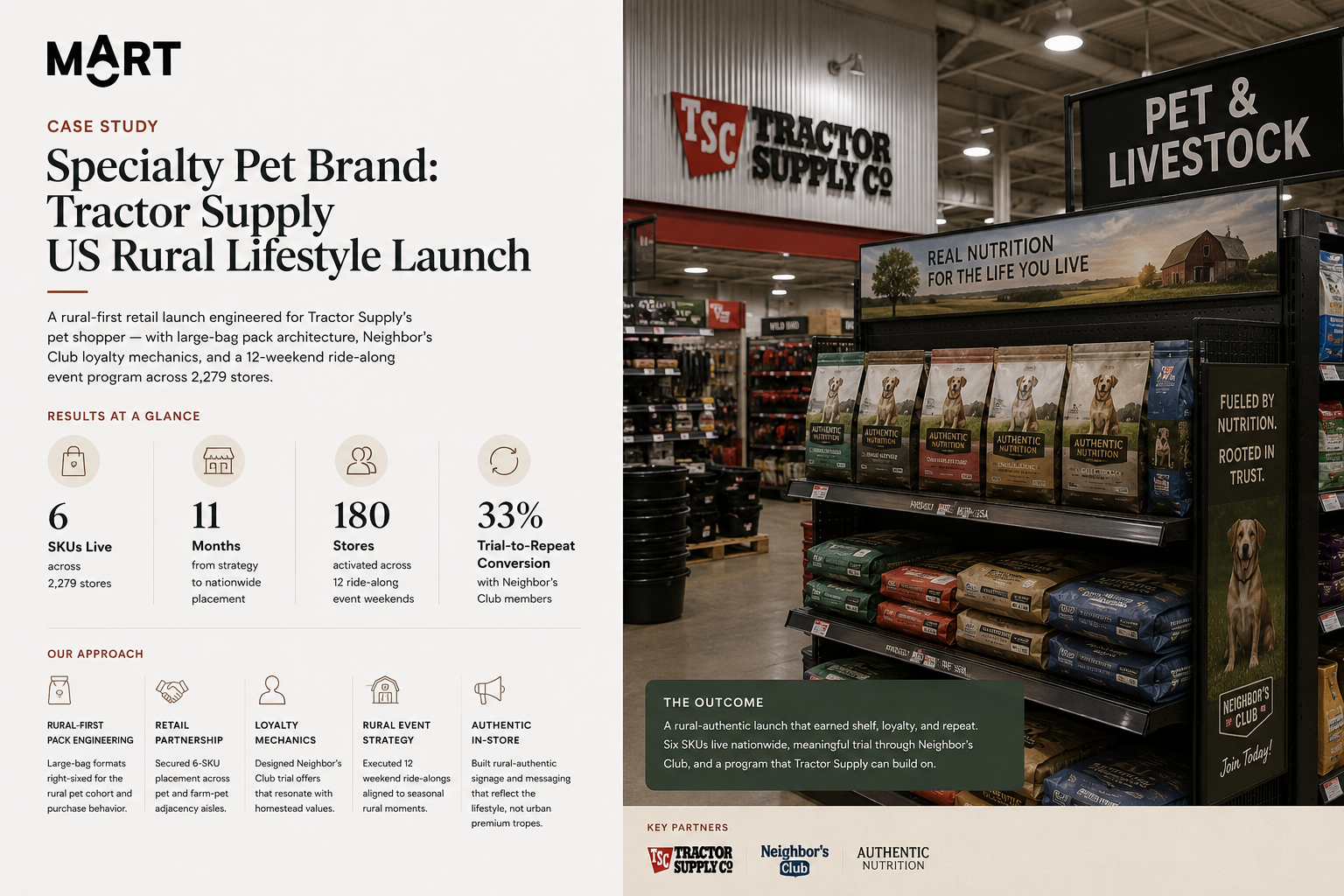 Specialty Pet Brand: Tractor Supply US Rural Lifestyle Launch