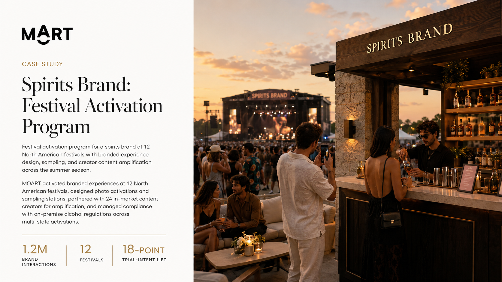 Spirits Brand: Festival Activation Program Across Provincial Liquor Licensing Frameworks