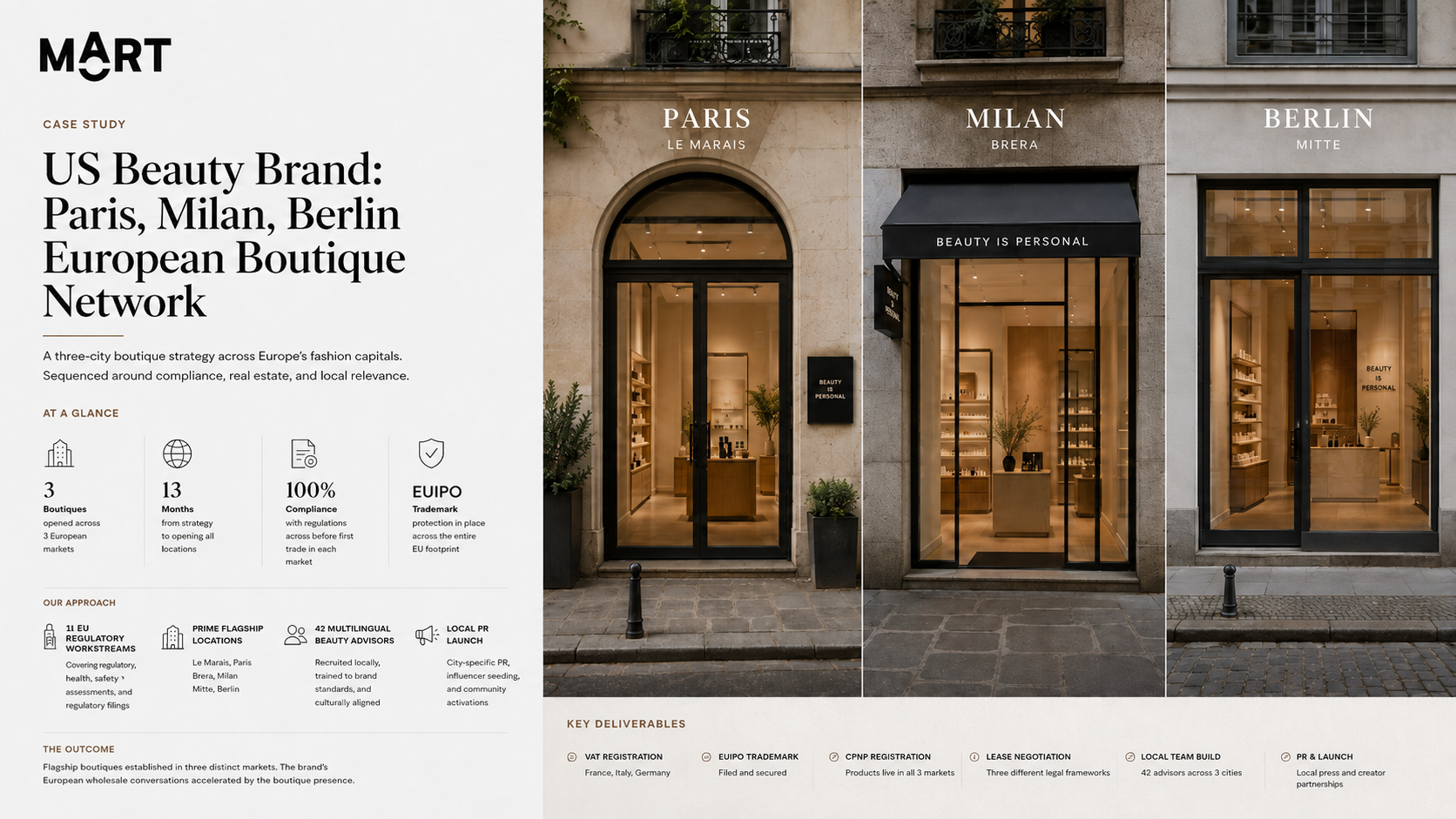 US Beauty Brand: Paris, Milan, Berlin European Boutique Network