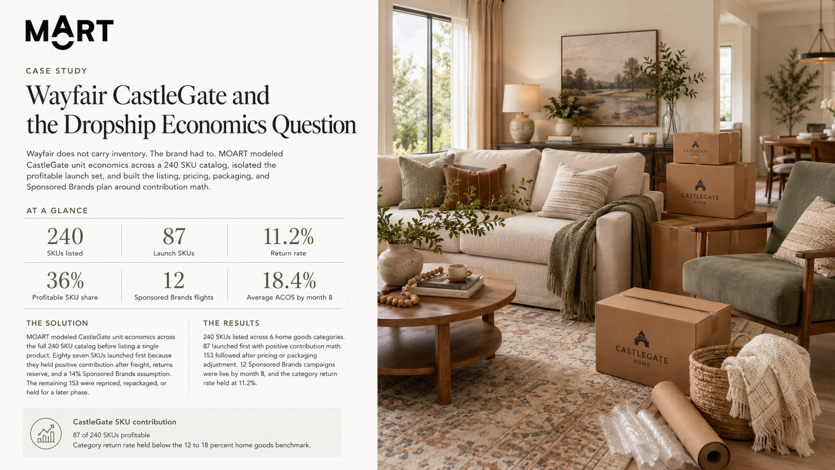 Home Goods Brand: Wayfair CastleGate and the Dropship Economics Question