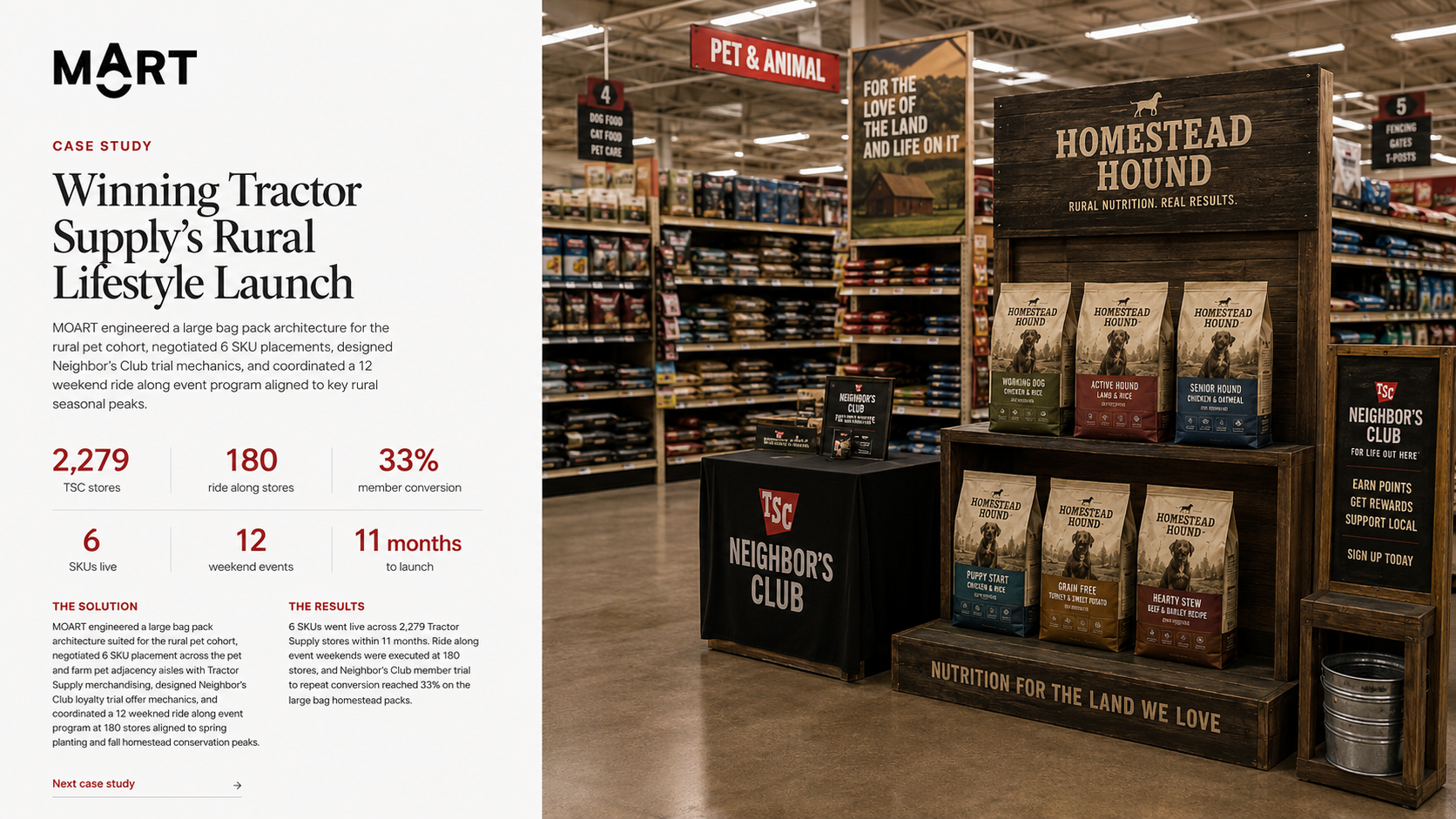 Specialty Pet Brand: Tractor Supply US Rural Lifestyle Launch