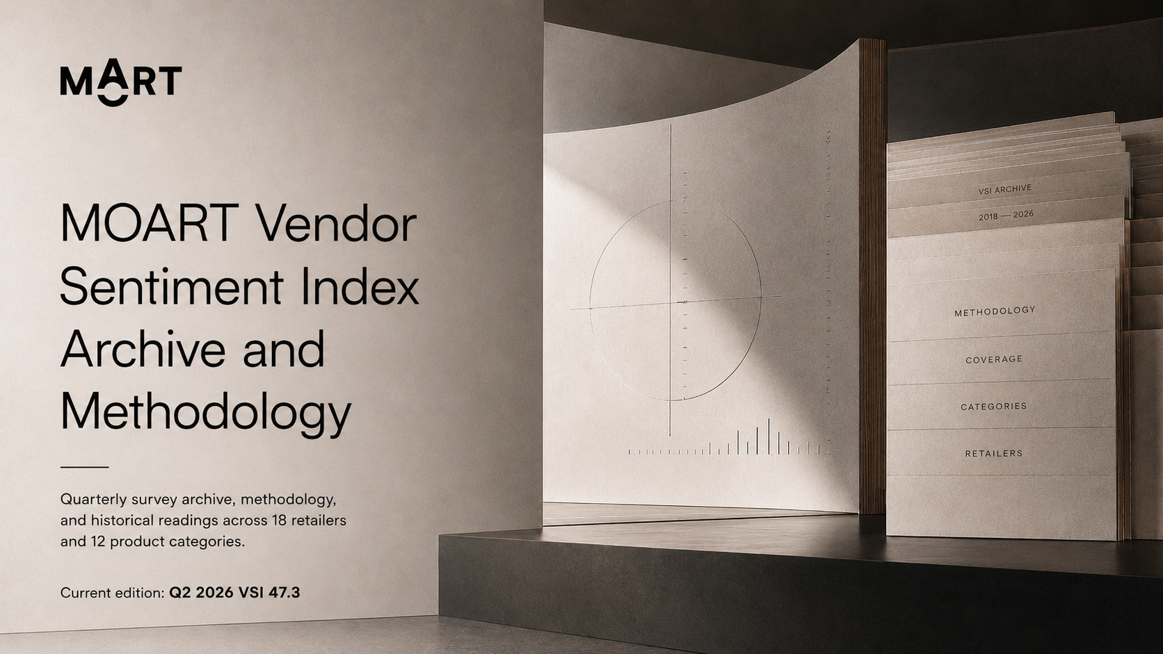 MOART Vendor Sentiment Index Archive and Methodology