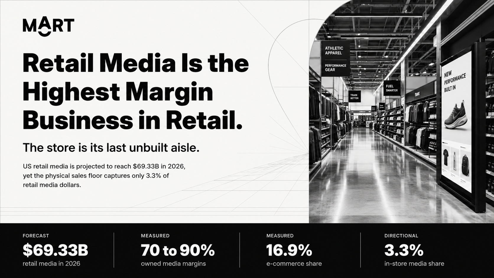 Retail Media Is the Highest-Margin Business in Retail: The Store Is Its Last Unbuilt Aisle