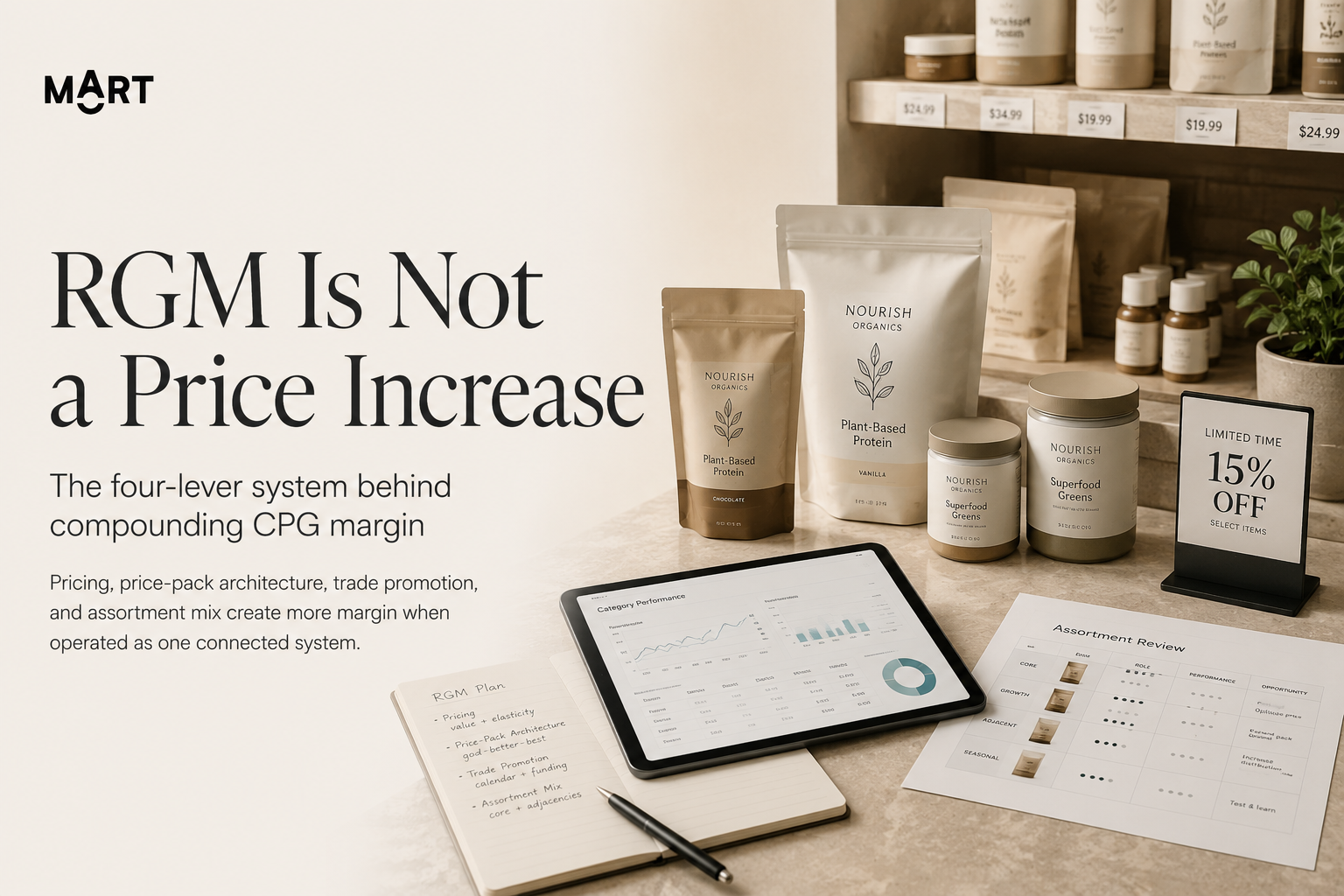 The Four Levers: Why a Pricing-Only Strategy Leaves Margin on the Table