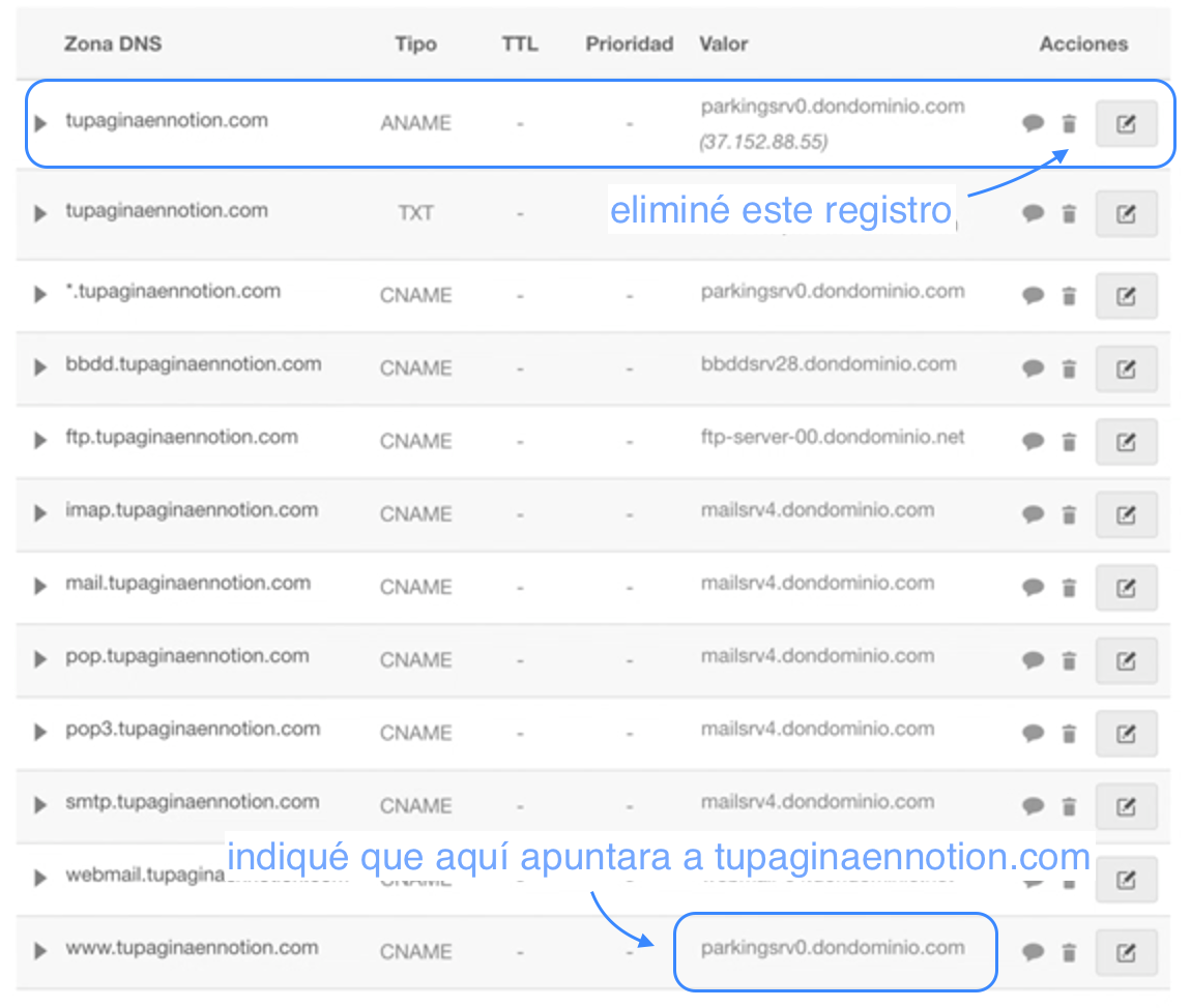 Zona DNS