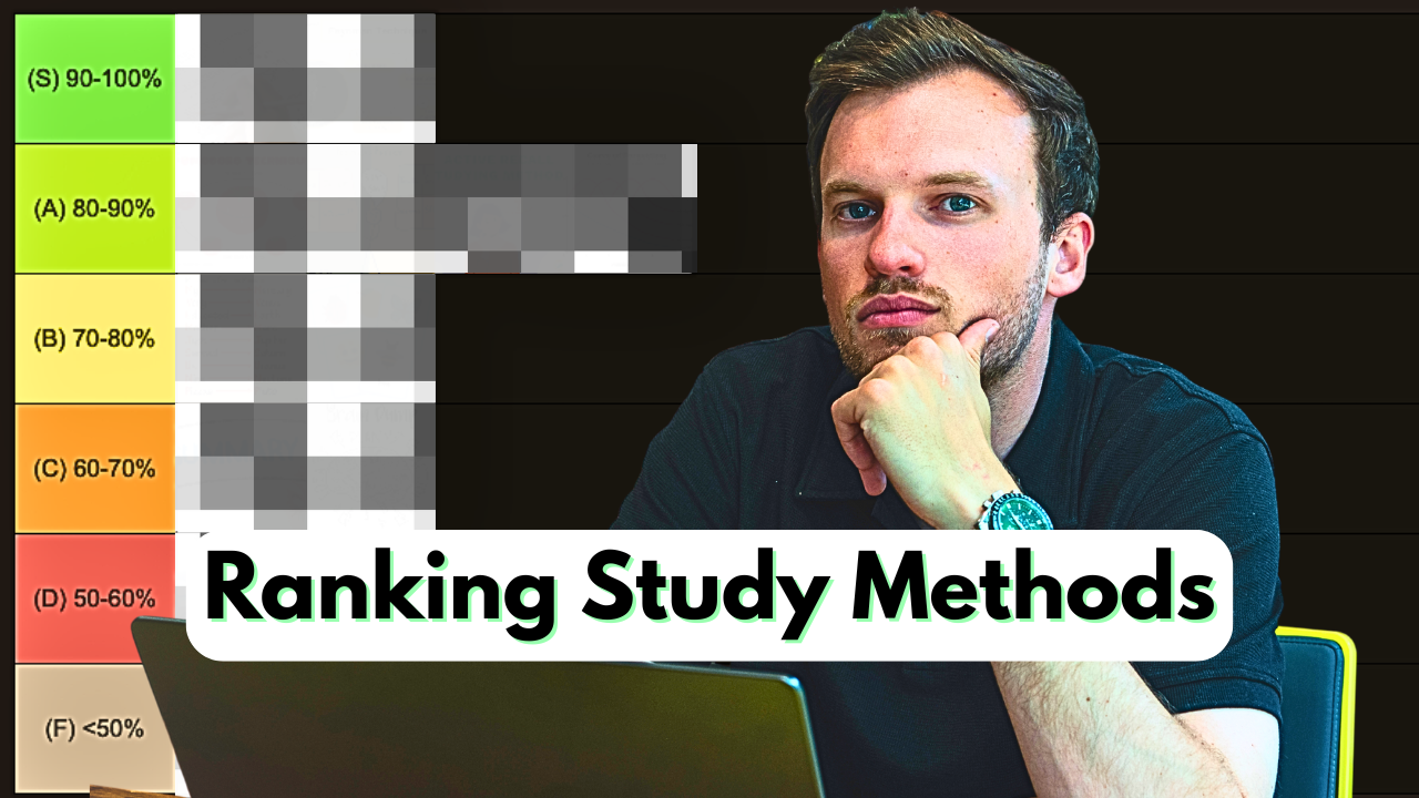 Ranking Studying Methods (STOP re-reading and highlighting)
