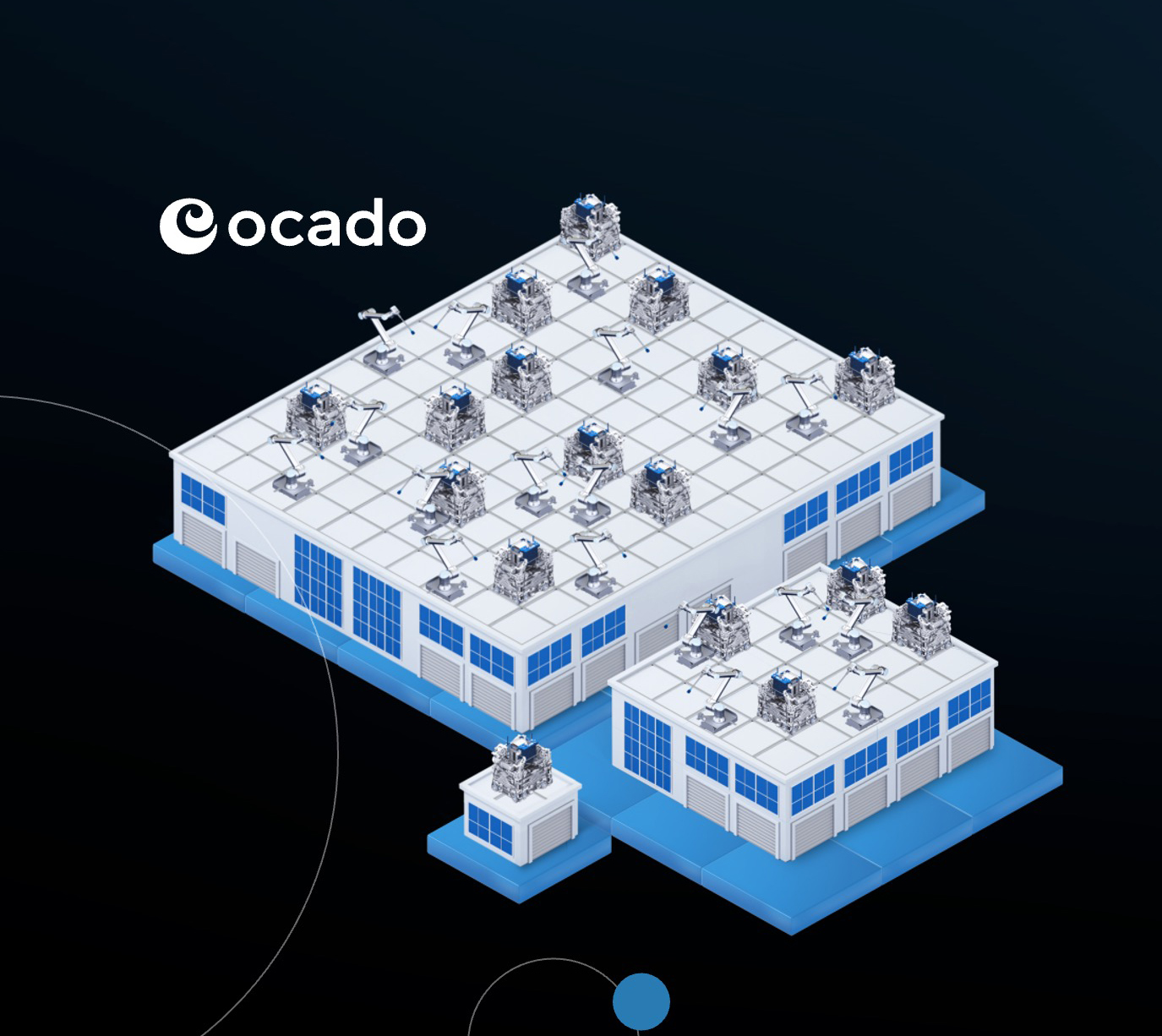 Ocado Retail