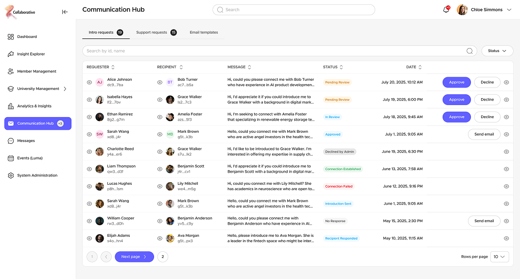 Tmro Profile Creation