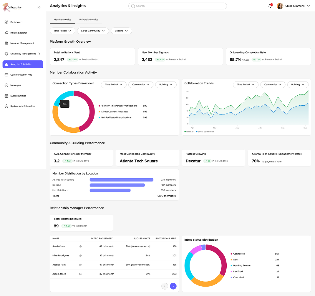 Tmro Profile Creation