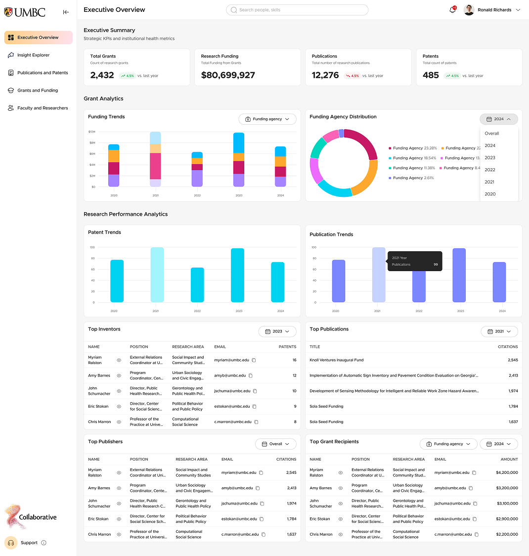 Tmro Profile Creation