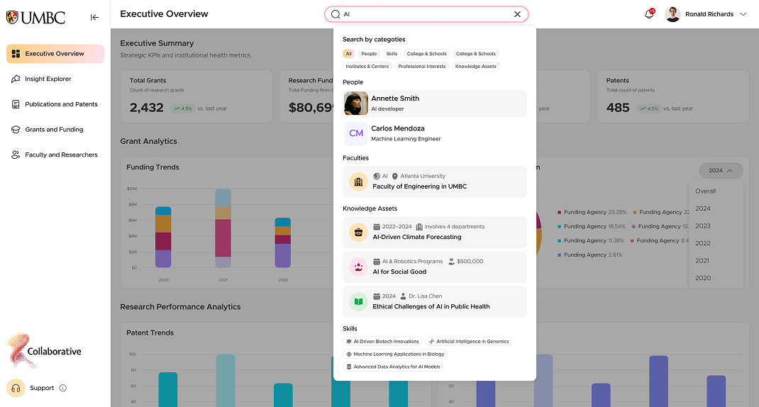 Tmro Profile Creation