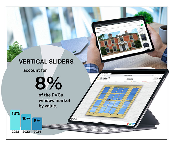Deep Dive into PVCu Vertical Sliders