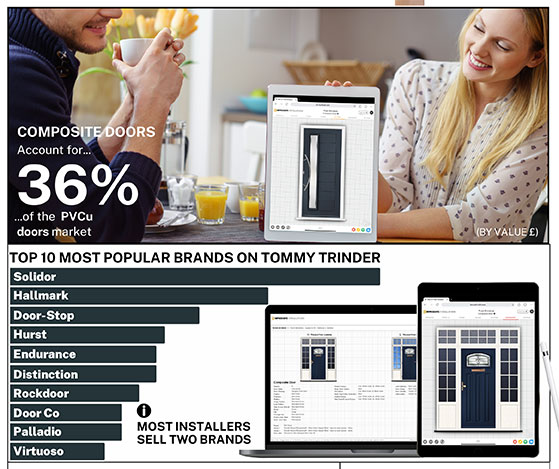 Average Installed Selling Price for Composite Doors