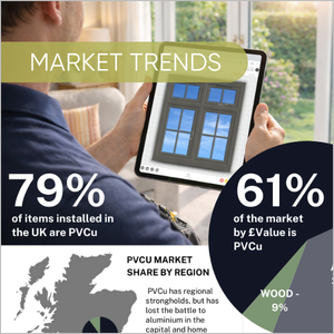 PVCu Market Share By Region