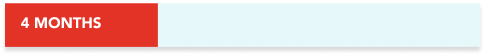 Bar chart showing 4 months