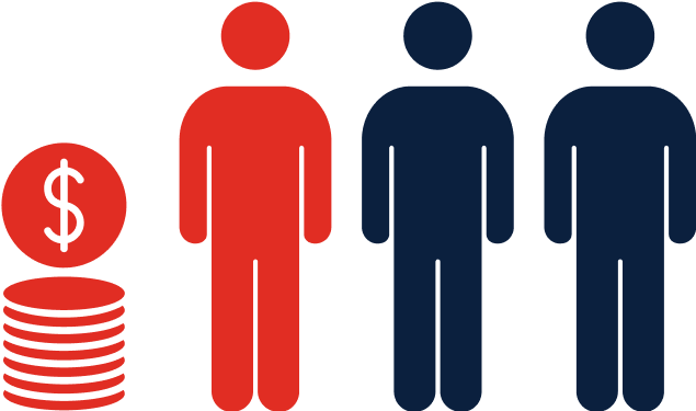 Image showing 3 individuals - showing that 1 in 3 Americans delay or skip care due to cost. 