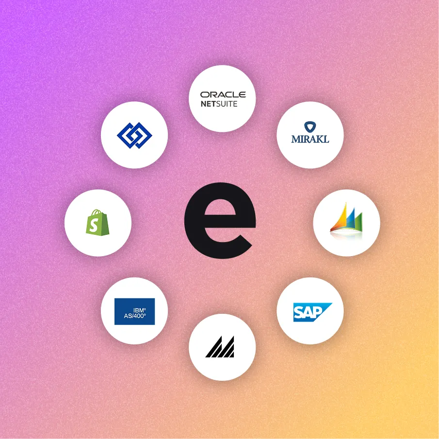 Ehouse logo encircled by integration partner logos including Oracle NetSuite, Mirakl, Shopify, IBM AS/400, and SAP.