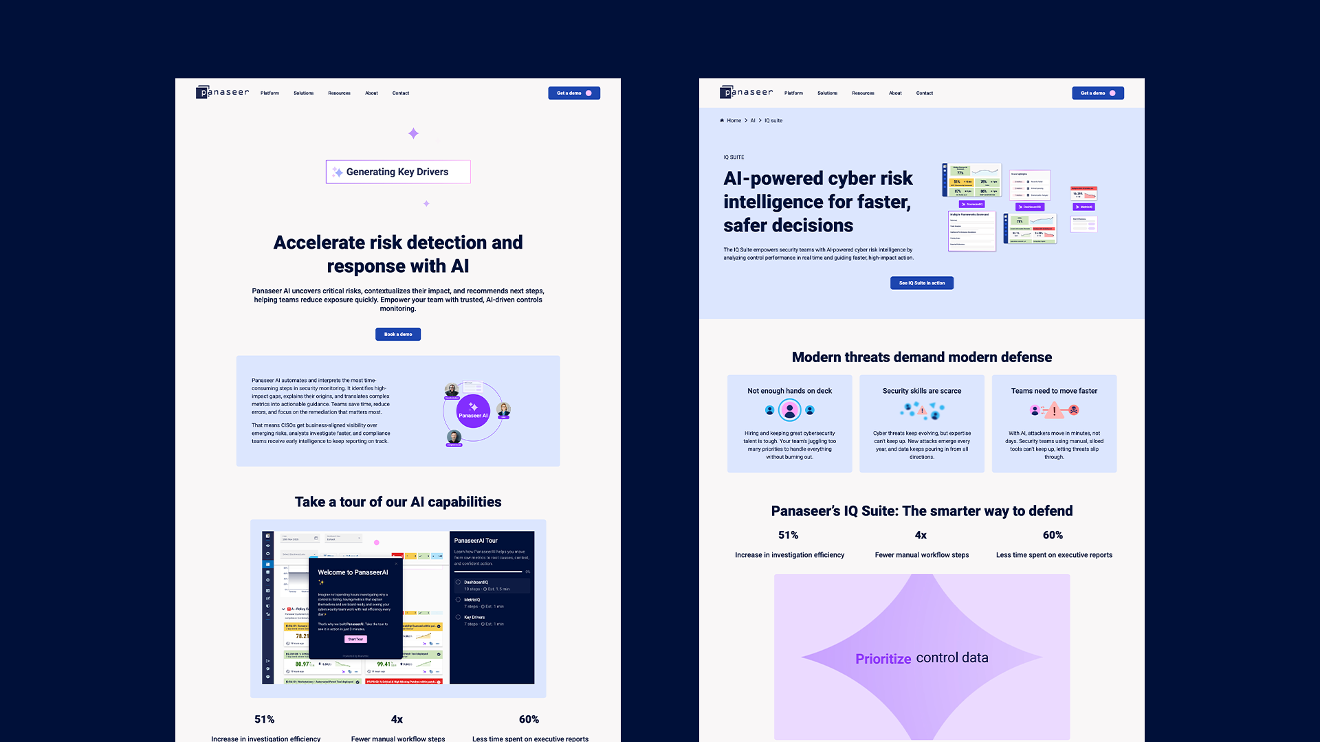 Panaseer AI campaign