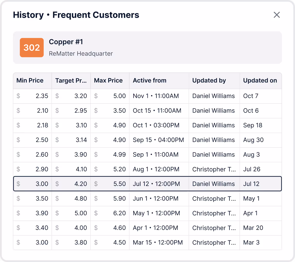 History of Frequent Customers mockup