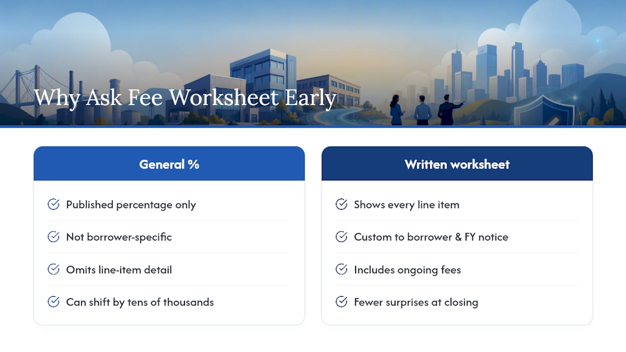 Why We Push Borrowers to Ask for the Fee Worksheet Early — overview diagram