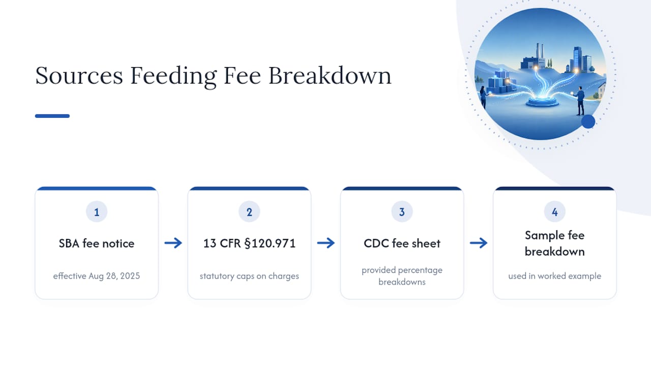 Sources behind SBA 504 fee figures