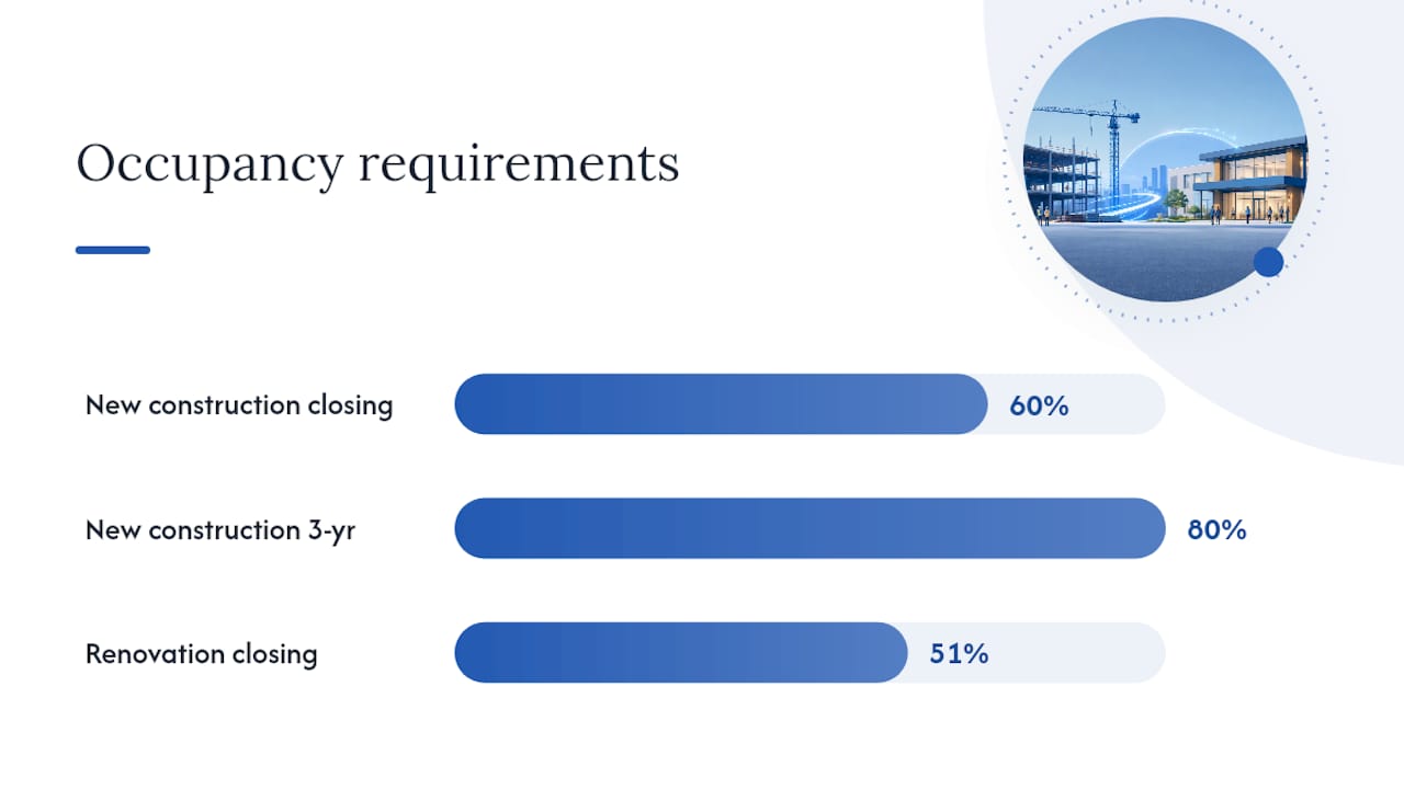 What Construction Costs Does SBA 504 Cover? — overview diagram