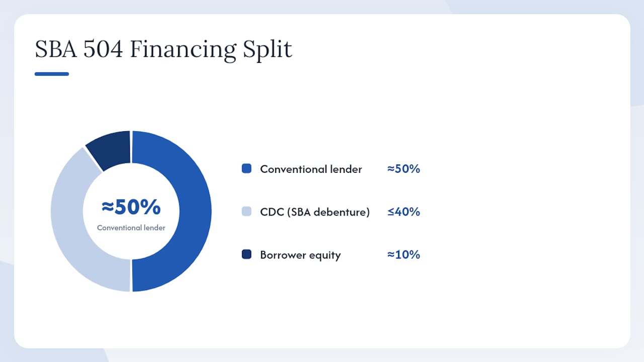 SBA 504 hotel loan financing structure