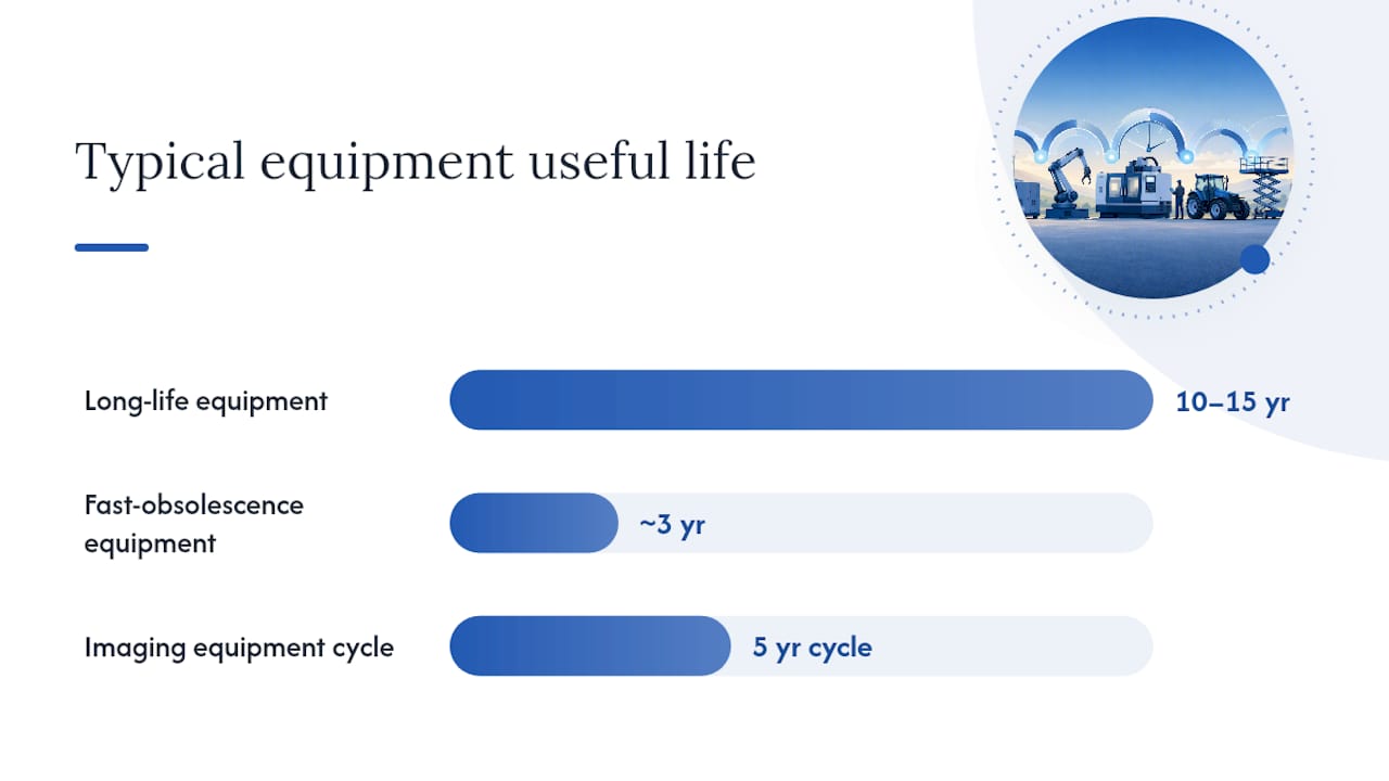 When Should You Choose a Loan Instead of a Lease? — overview diagram