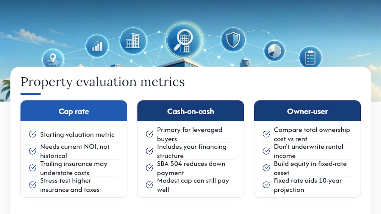 How to Evaluate Property Value and ROI in Florida — overview diagram