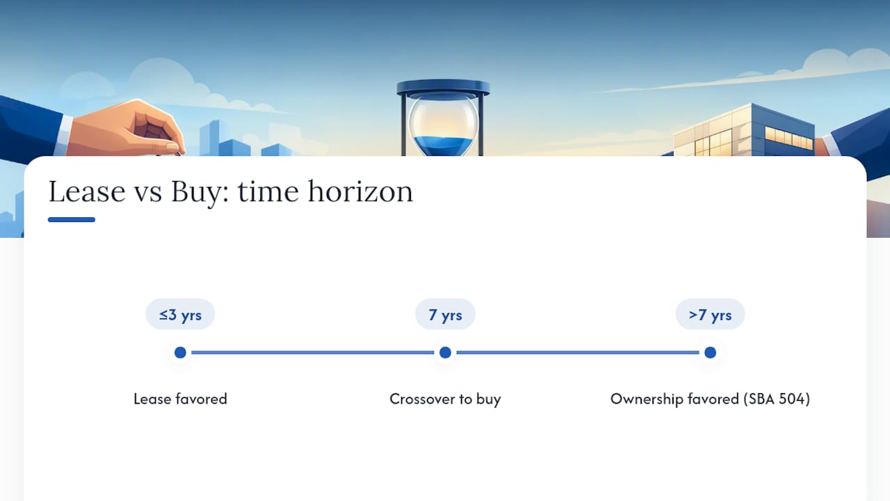 Lease versus buy seven-year timeline