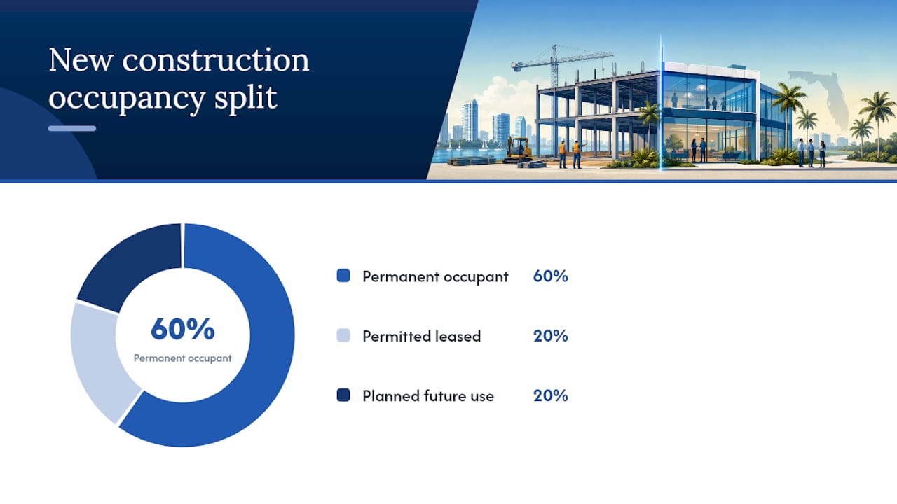 What Are the SBA 504 Occupancy Requirements? — overview diagram