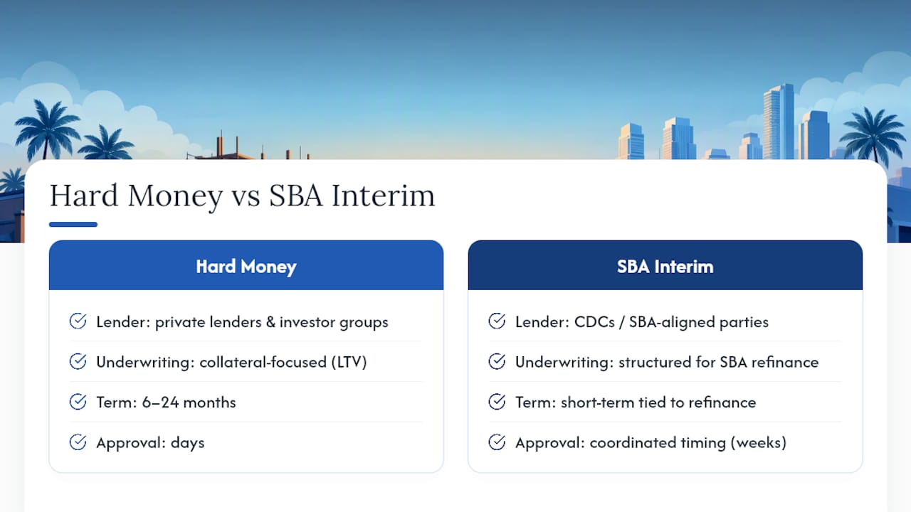 What Is a Hard Money Loan and What Makes It Different? — overview diagram