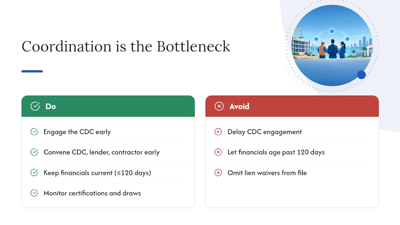Coordination, Not Capital, Is the Real Bottleneck — overview diagram