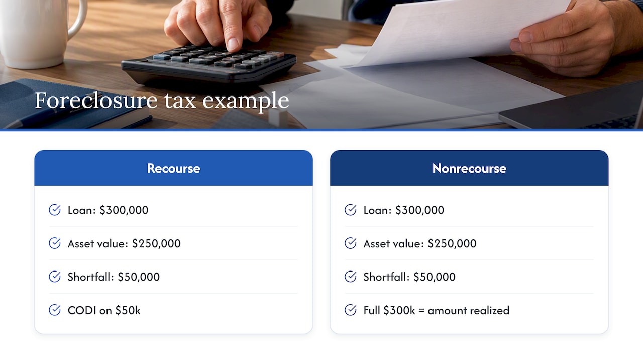 Recourse and nonrecourse tax treatment comparison