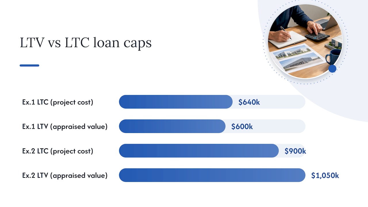 LTV and LTC calculation comparison