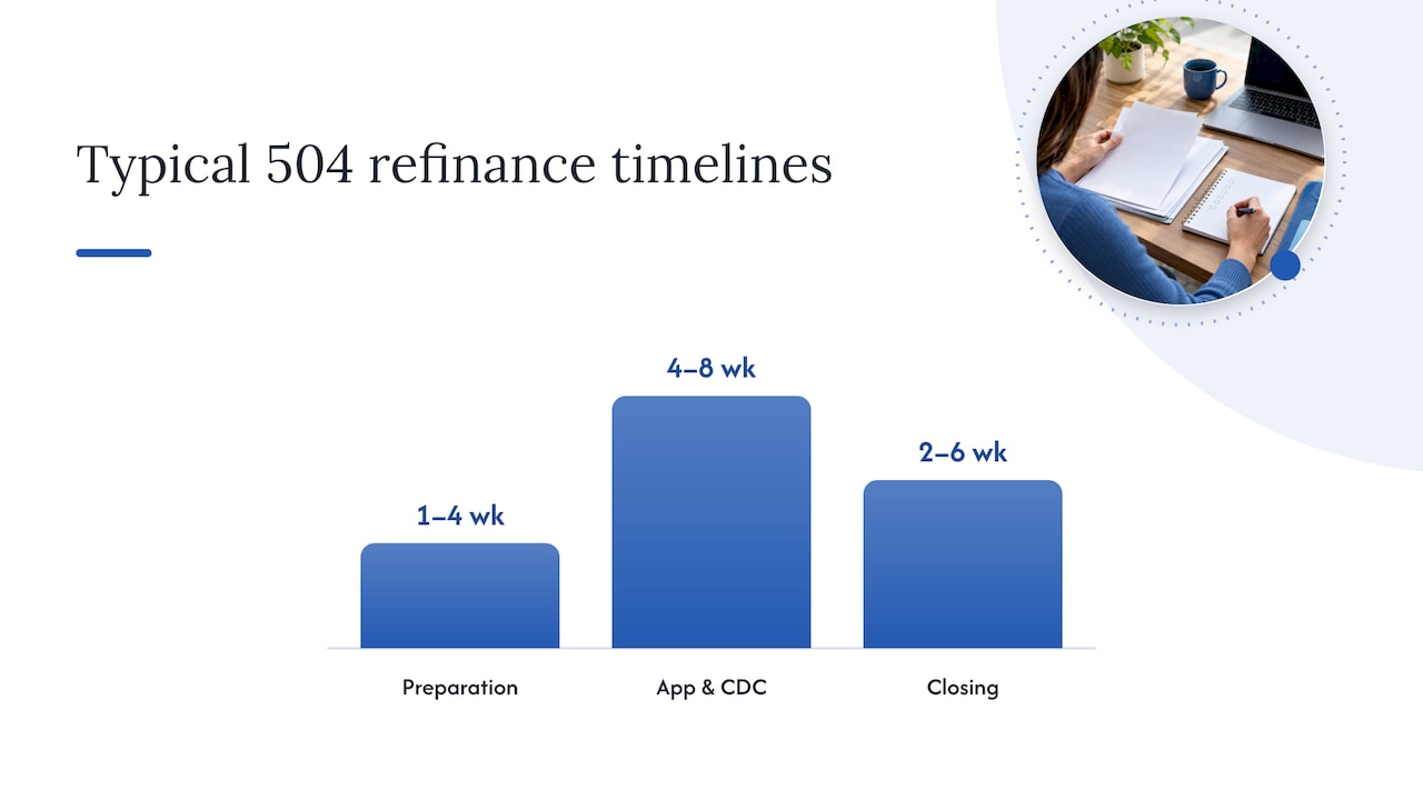 What you'll need and how long it usually takes — overview diagram