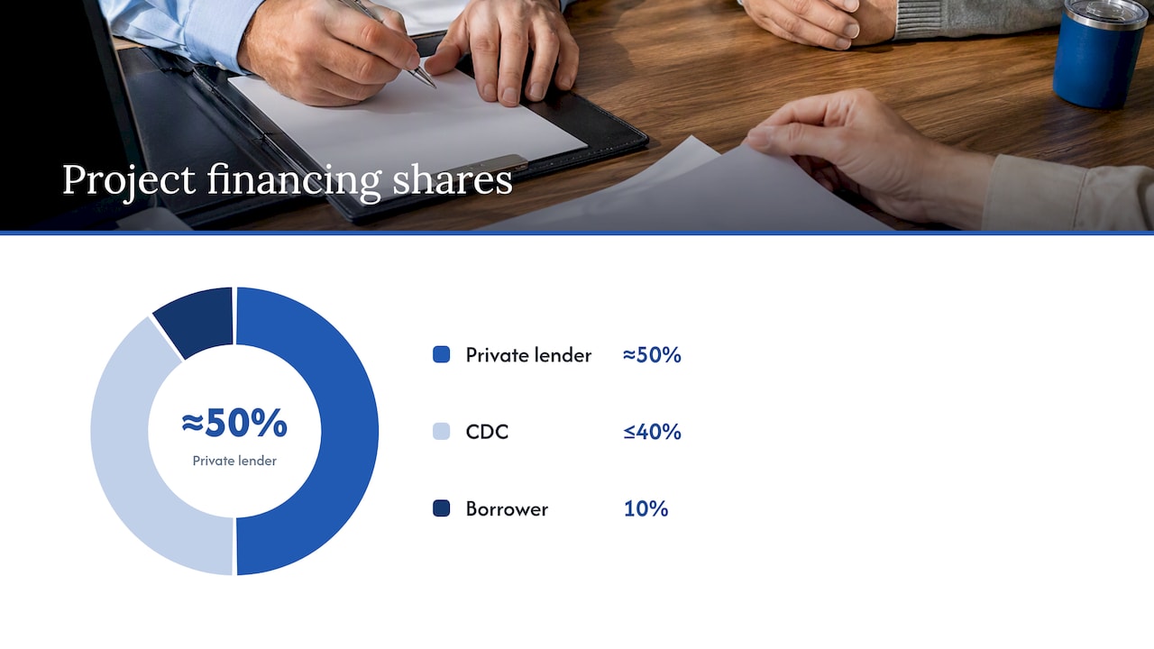 SBA 504 project financing shares