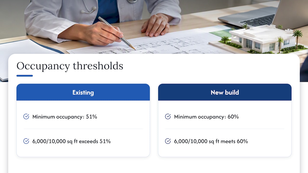 Owner-occupancy thresholds — overview diagram
