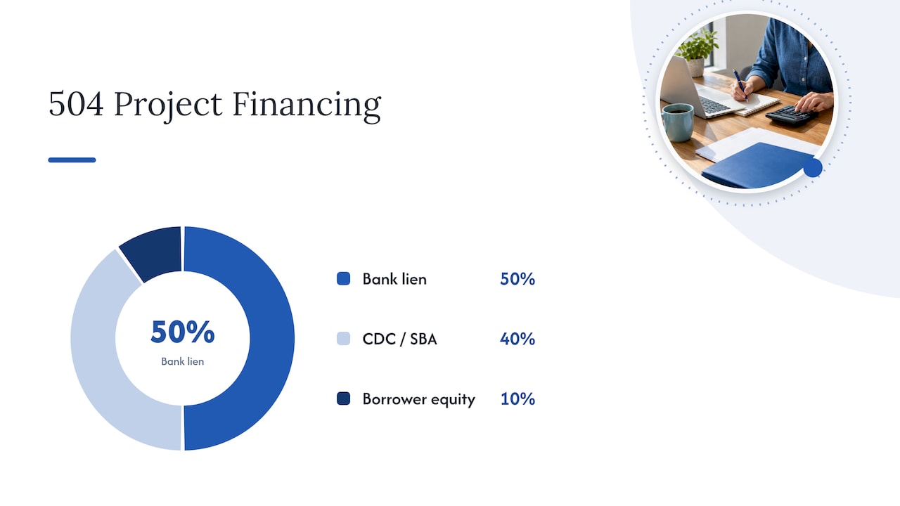 Two cash flow cases compared by DSCR
