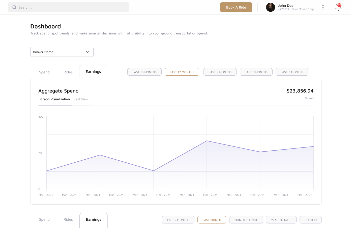 An image of the dashboard inside of VIP Portal.