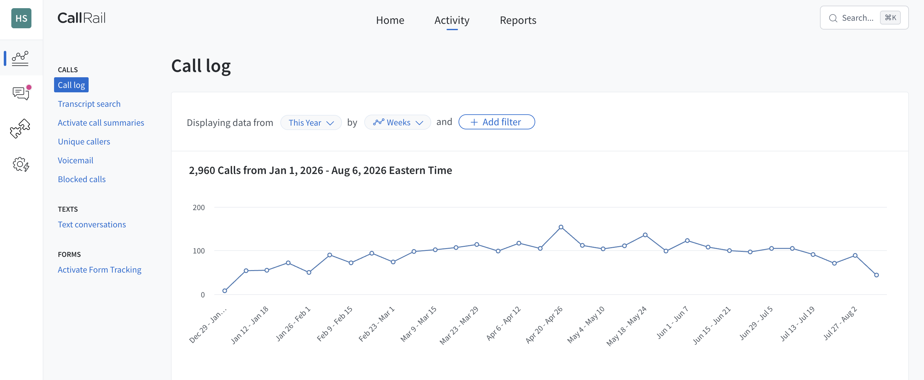 How We Turned Untracked Calls Into 6,939 Tracked Leads