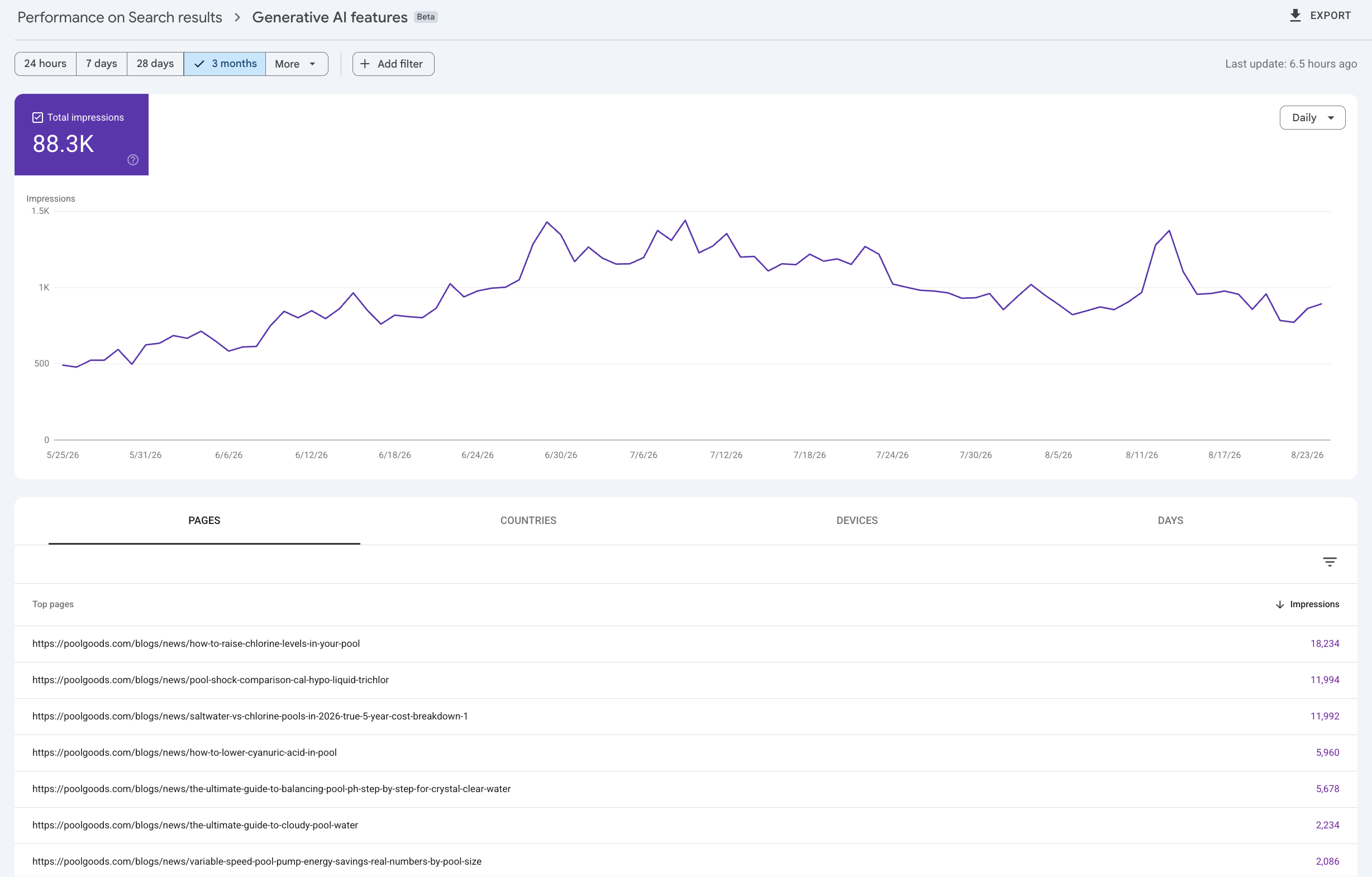 Google Search Console Generative AI features screenshot featuring our client Pool Goods