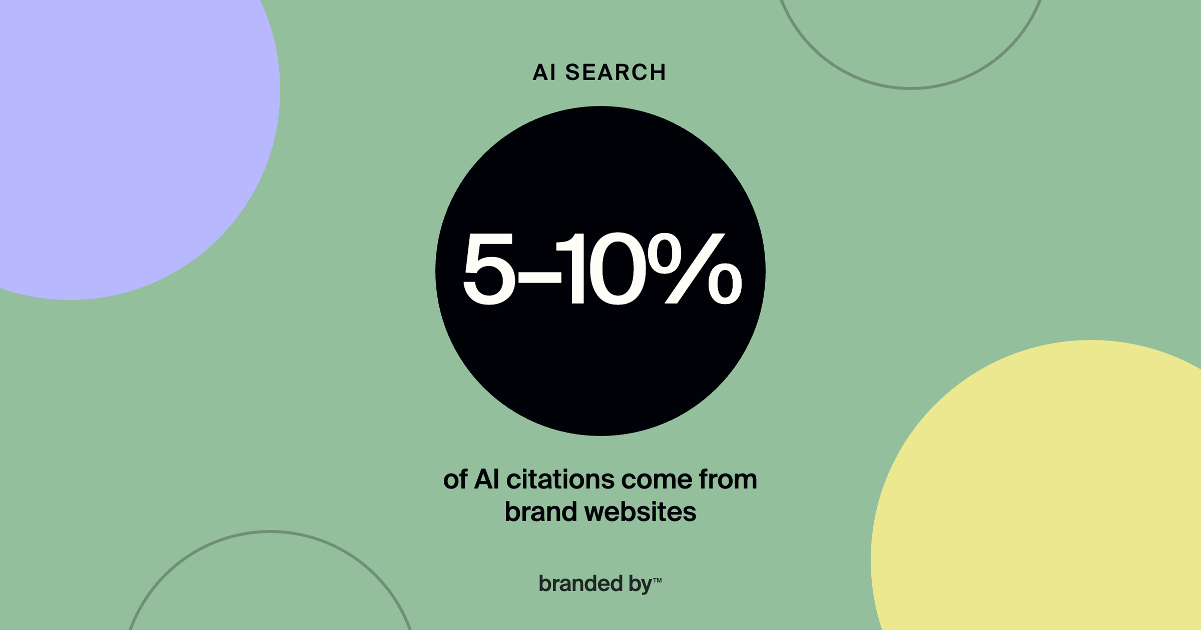 Will AI Recommend Your Brand? (And Why OpenAI Just Started Selling the Answer)
