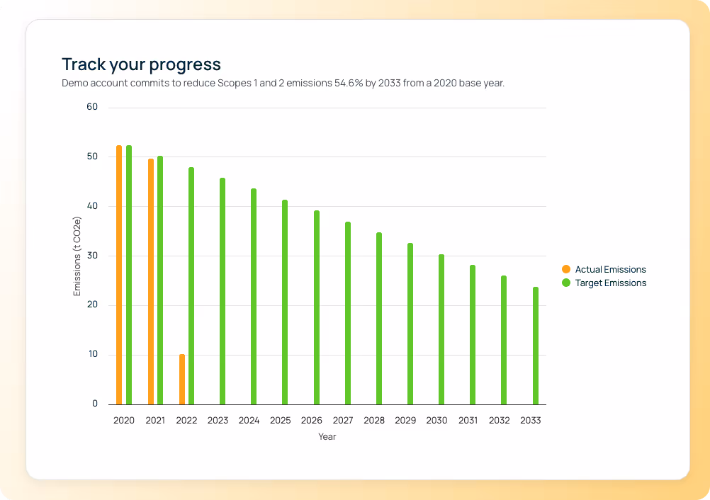 carbon reduction advice platform dashboard