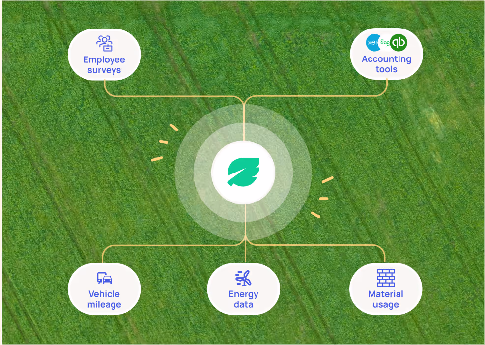 Measure UI in the Seedling platform