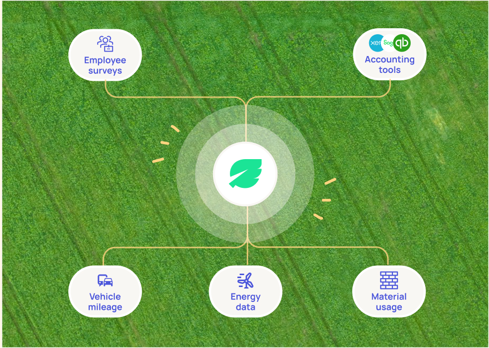 Measure UI in the Seedling platform